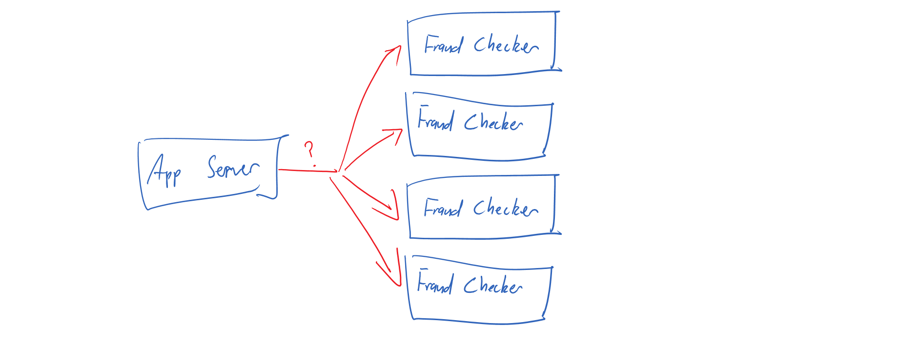 Multiple fraud-checking services